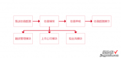 璞华易投估值管理系统，灵活多样的数据模型让估值更加精准高效