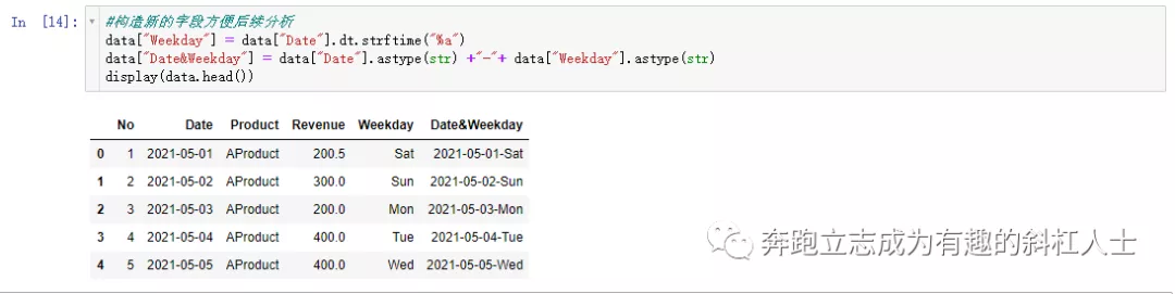 文科生自学Python-pandas交叉透视表降维变换