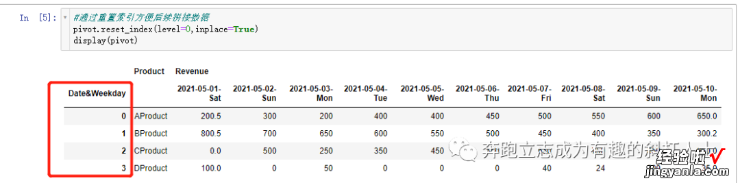 文科生自学Python-pandas交叉透视表降维变换