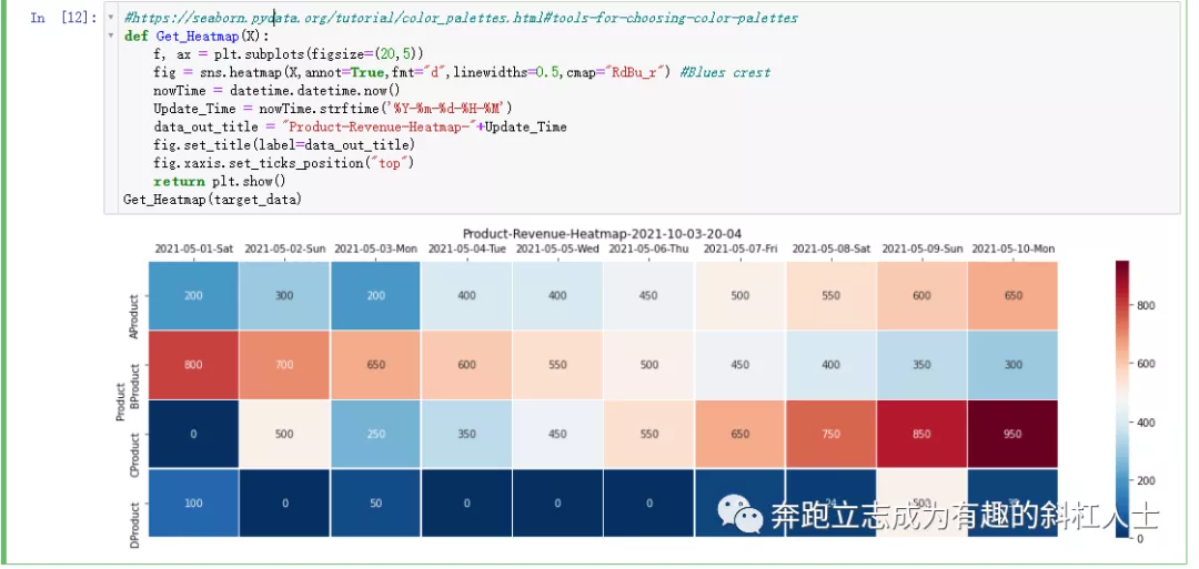 文科生自学Python-pandas交叉透视表降维变换