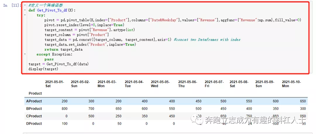 文科生自学Python-pandas交叉透视表降维变换