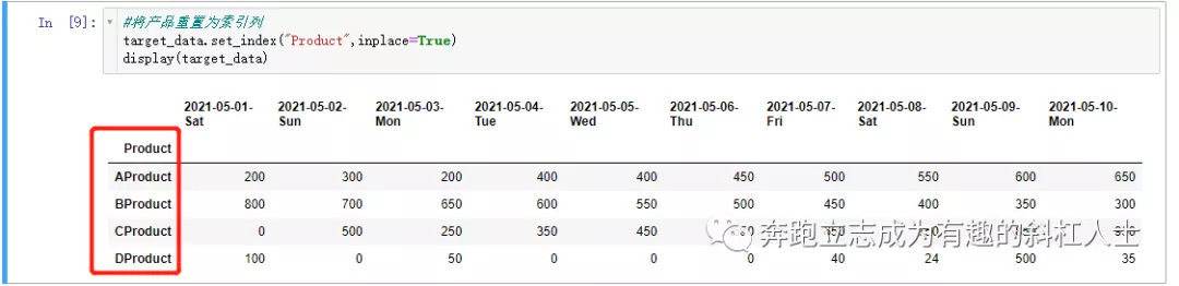 文科生自学Python-pandas交叉透视表降维变换