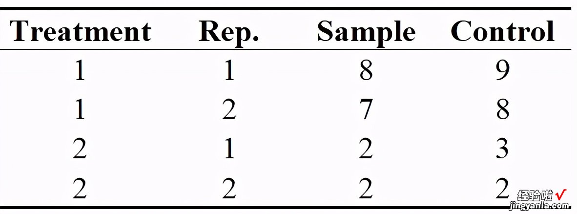 reshape2用得好，晚上下班回家早，试试万能数据处理包