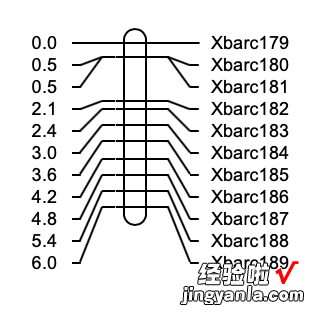 超容易的画局部连锁图、局部共线性图的方法