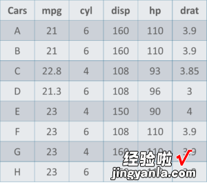 收藏！关于数据科学中数学和统计学的完全指南