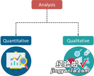 收藏！关于数据科学中数学和统计学的完全指南