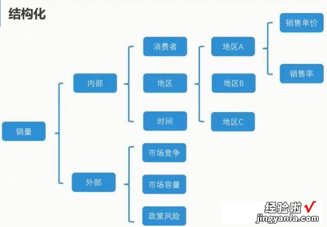 学习计划｜带你10周入门数据分析