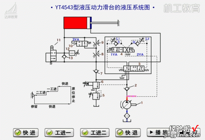 16个最新液压动画，你能看懂几个？