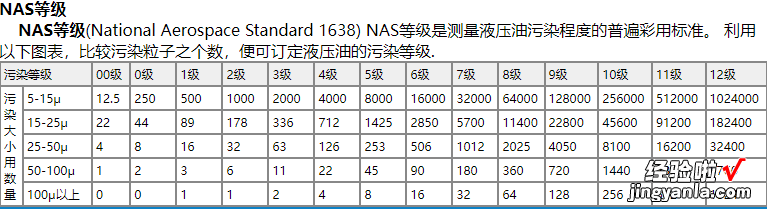 液压齿轮泵的安装和使用注意事项