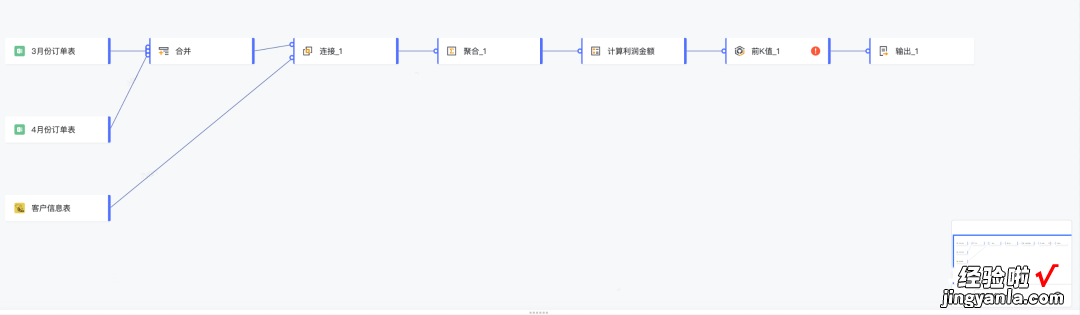 火山引擎工具技术分享：用 AI 完成数据挖掘，零门槛完成 SQL 撰写