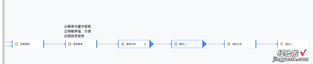 火山引擎工具技术分享：用 AI 完成数据挖掘，零门槛完成 SQL 撰写