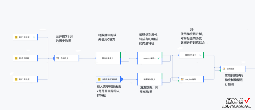 火山引擎工具技术分享：用 AI 完成数据挖掘，零门槛完成 SQL 撰写