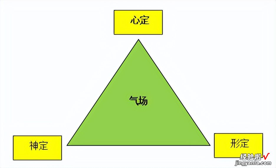 要让你变得自信，克服当众讲话紧张，你需要掌握这3个模型