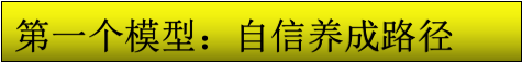 要让你变得自信，克服当众讲话紧张，你需要掌握这3个模型