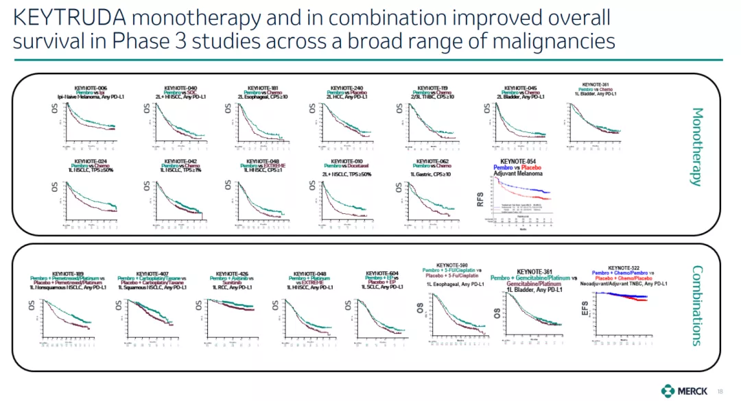 附PPT 干货！默沙东公布肿瘤产品管线概况