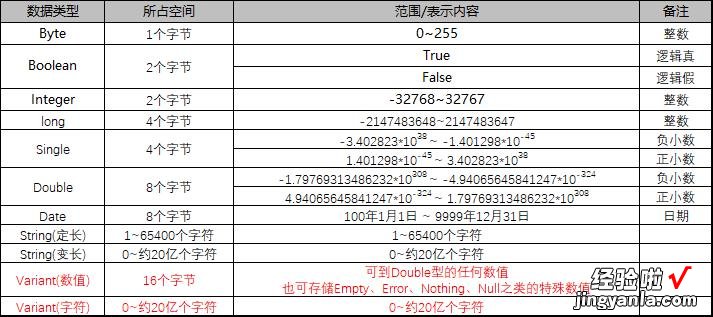 Excel VBA入门之薯条、可乐打包带走