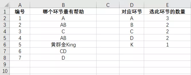 一个小符号，让函数公式战斗力强化10倍