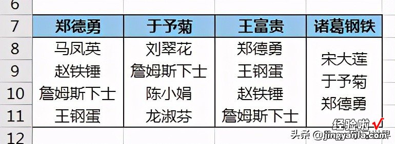 Excel – 领导非要合并单元格，合并后如何保留区域内的所有数据？