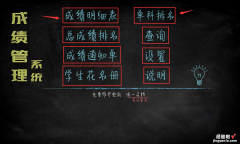 考核成绩汇总排名妙招，自动生成数据，班主任管理神器