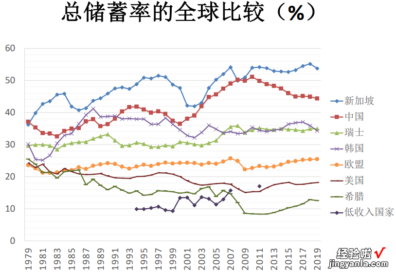 朱天：中国经济40年奇迹增长的终极动力