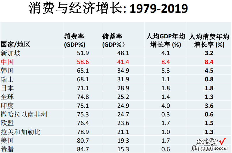 朱天：中国经济40年奇迹增长的终极动力