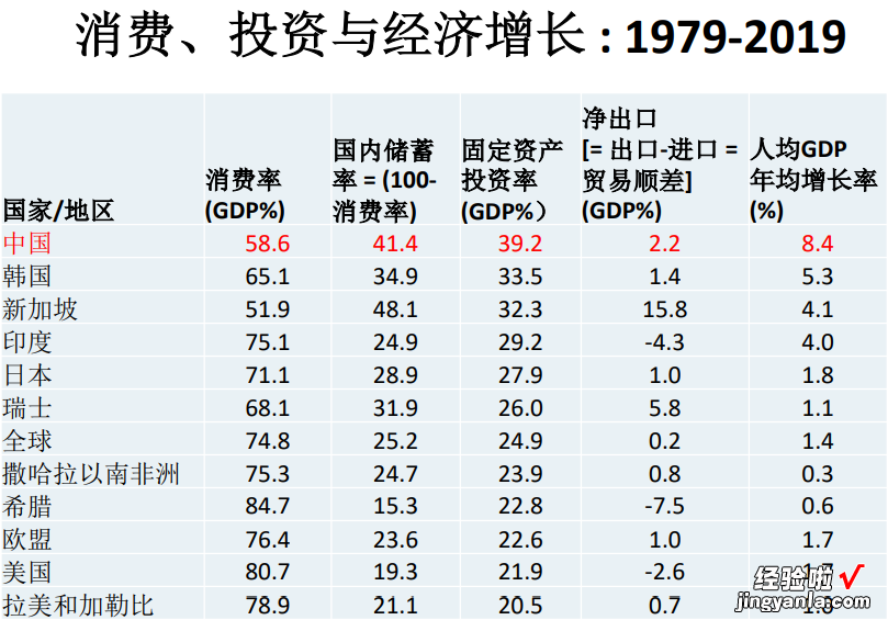 朱天：中国经济40年奇迹增长的终极动力