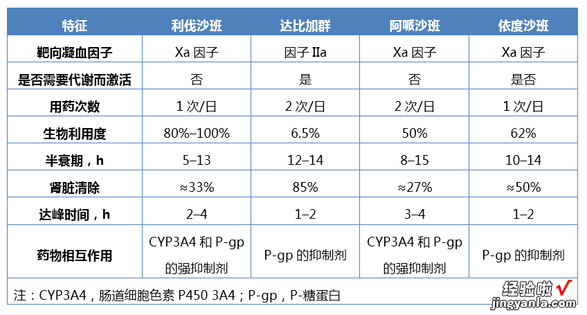 七问七答：老年人的卒中预防，你了解多少？