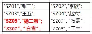 vlookup函数不会{1,0}结构就out了，经典向左查询操作详解