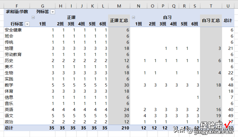 这是 Excel 能完成的吗？根据年级课程表算出每个班级的各学科节数