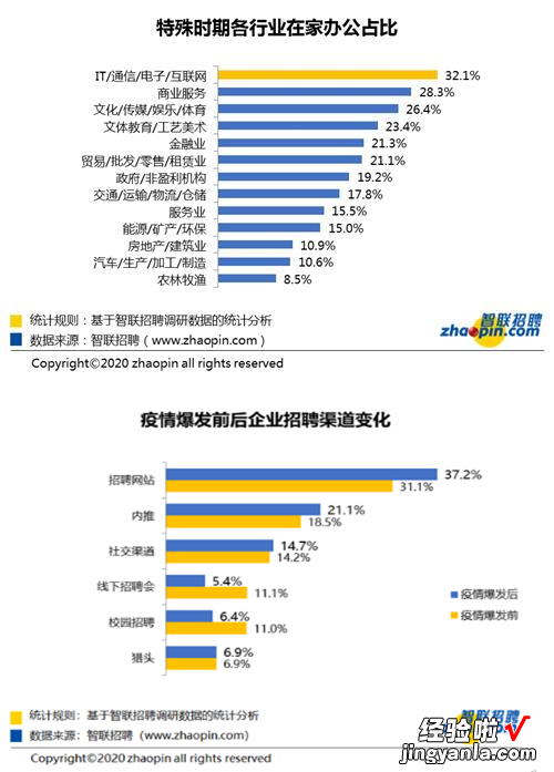 疫情之下，HR如何利用在线视频面试，确保复工后的人才供应