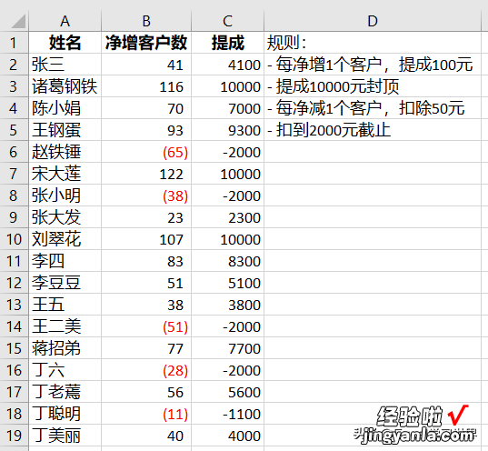 Excel – min max 函数的另类用法，按规则计算奖金提成