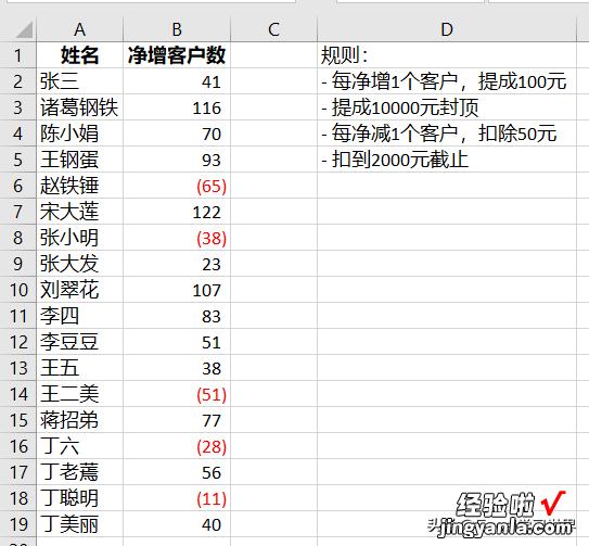 Excel – min max 函数的另类用法，按规则计算奖金提成