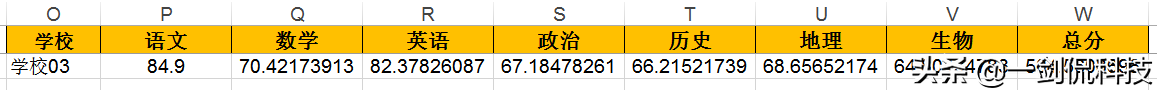 EXCEL：太爽了，用DAVERAGE，实现按条件动态计算查询平均值