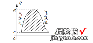 导数及定积分总结 高中数学常用公式及结论