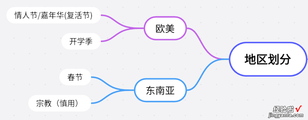 攻破春节运营难关，这些准备工作需提前安排