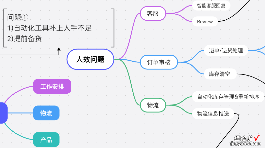 攻破春节运营难关，这些准备工作需提前安排