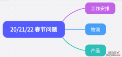 攻破春节运营难关，这些准备工作需提前安排