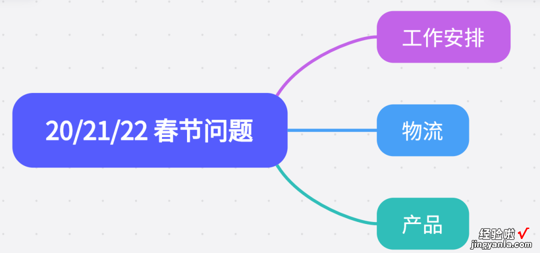 攻破春节运营难关，这些准备工作需提前安排