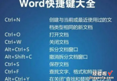 word保存快捷键 word怎么快捷键保存