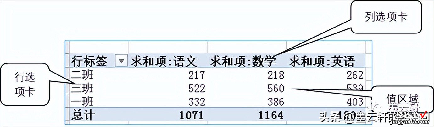 Excel数据处理分析神器——数据透视表