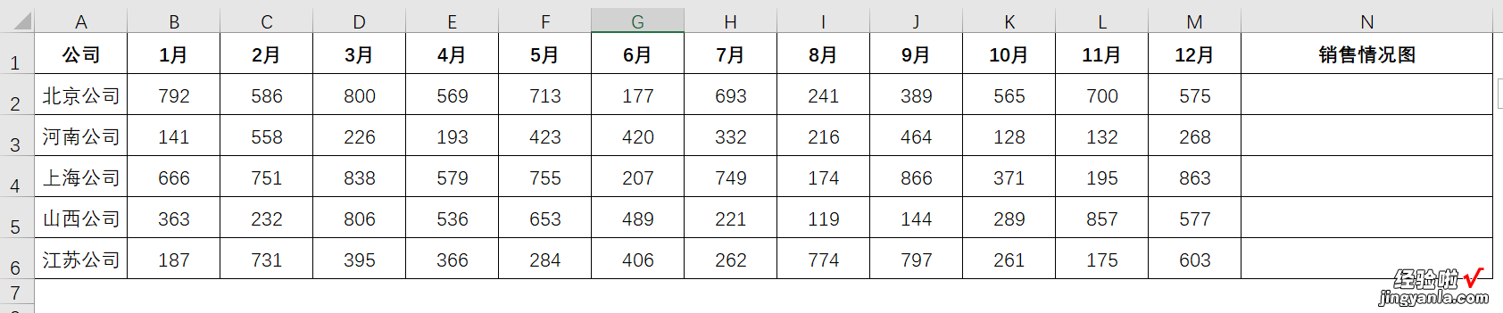 EXCEL的迷你图让数据展示更有趣