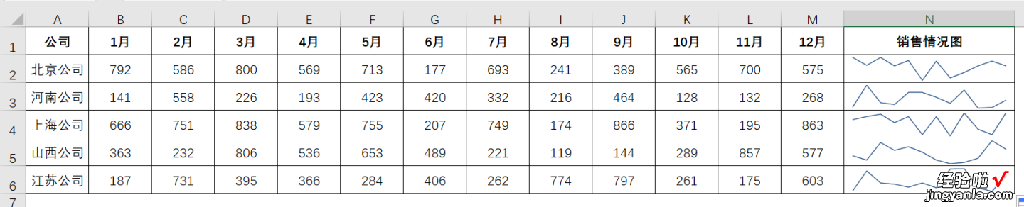 EXCEL的迷你图让数据展示更有趣