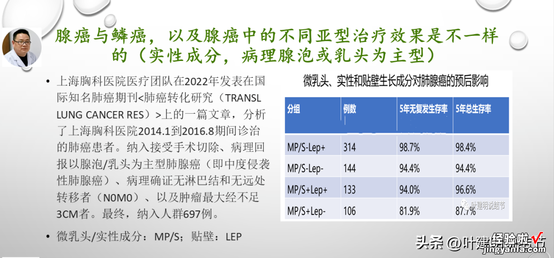 2023.6.13 我的PPT分享：肺癌术后辅助治疗与基因检测思考