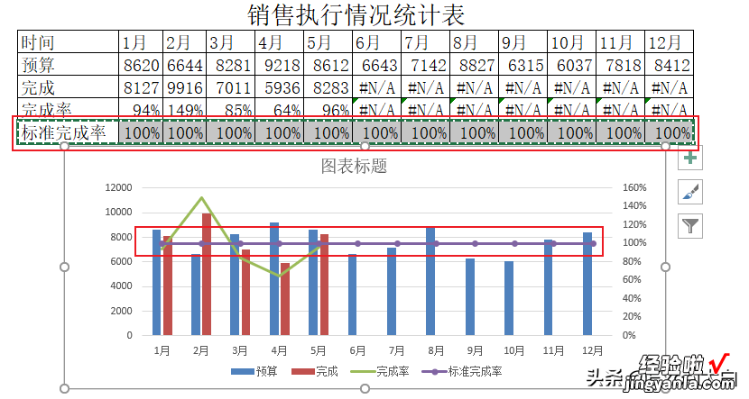 计划的完成率该怎么用图表来表达？一学就会的两轴图