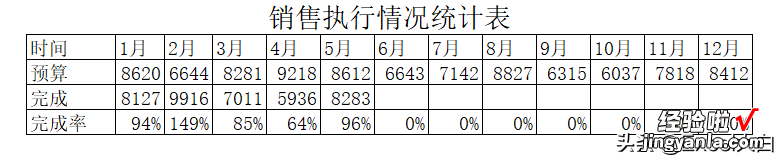 计划的完成率该怎么用图表来表达？一学就会的两轴图