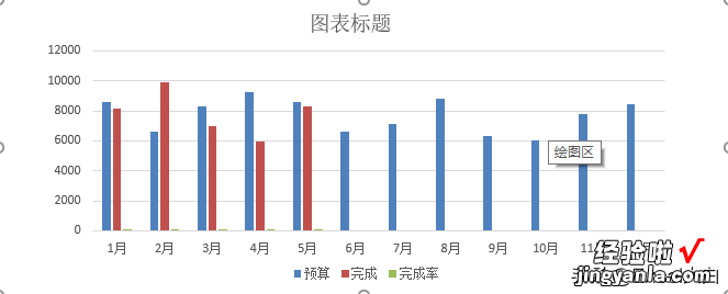 计划的完成率该怎么用图表来表达？一学就会的两轴图