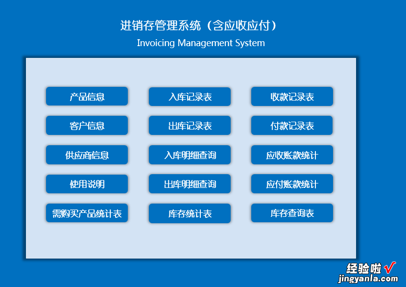 Excel进销存套表，含应收应付，自动紧急物资购入