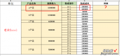 经过这简单的求和案例，你应该知道学好Excel的重要性了