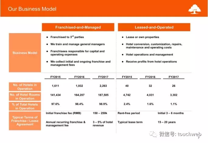 格林豪泰路演PPT曝光：月底上市 股权都在徐曙光手中