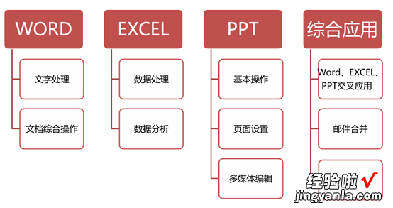 赛训结合 以赛促训，我的office成长之路